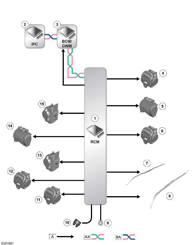 Airbag and Safety Belt Pretensioner Supplemental Restraint System